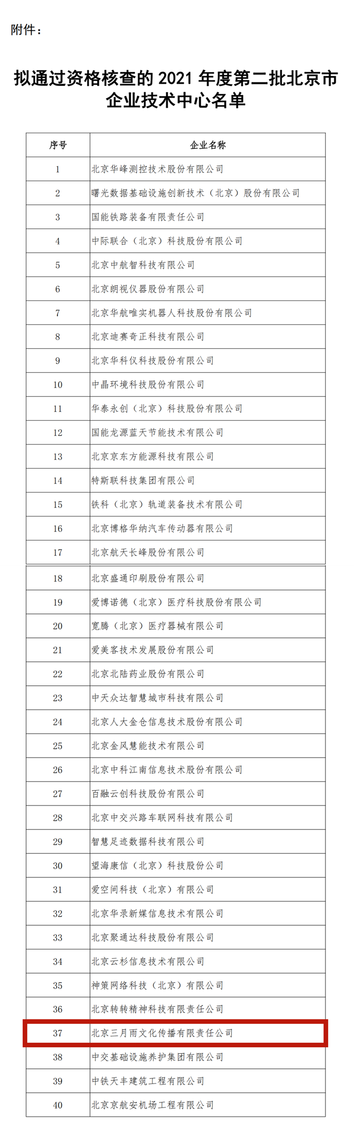 2021年度北京市企业技术中心 2021年度北京市企业技术中心